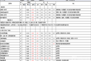 嘉兴新房装修预算