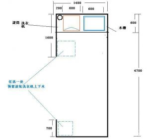 装修准备