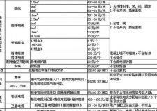 寧波裝修工程預(yù)算表 省錢省心裝修房屋