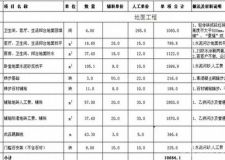 福州80平米裝修費用清單 如何規(guī)劃裝修資金