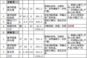 福州80平米装修费用清单 如何规划装修资金