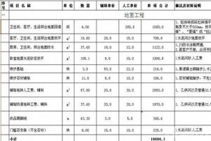 80平米装修费用清单