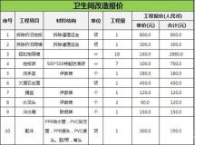 北京衛(wèi)生間改造報(bào)價(jià)單大解析