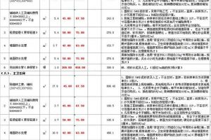 2016益阳装修报价明细