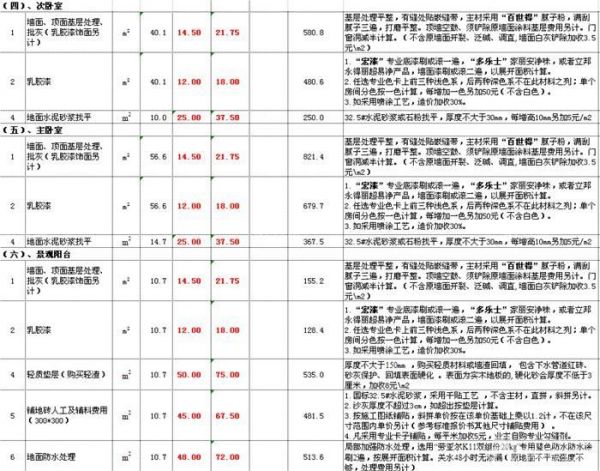 100平米半包裝修多少錢