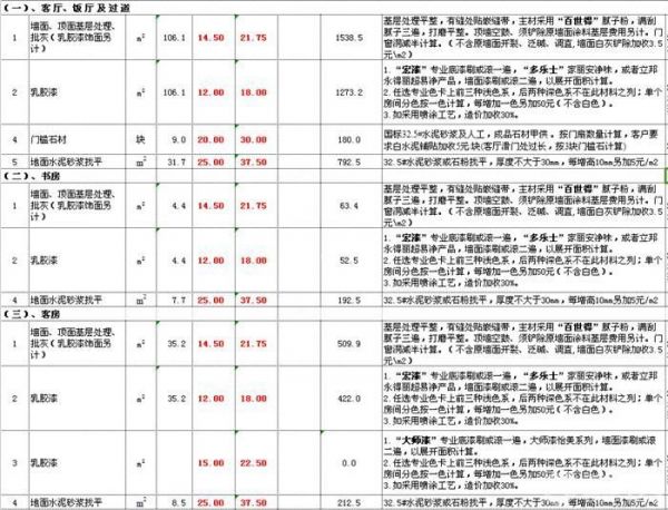 100平米半包裝修多少錢