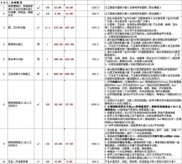 100平米半包裝修多少錢