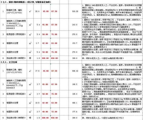 100平米半包裝修多少錢