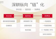 一號家居網(wǎng)深耕縱向&ldquo;鏈&rdquo;化 刷新家裝行業(yè)境界