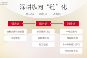 一号家居网装修怎么样