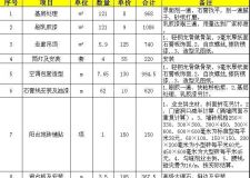 成都新房裝修費用 根據(jù)自身需求來決定
