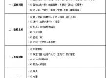 成都家裝選材有秘籍 讓裝修省錢又省心