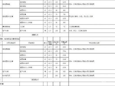 工程预算表范本_装修123