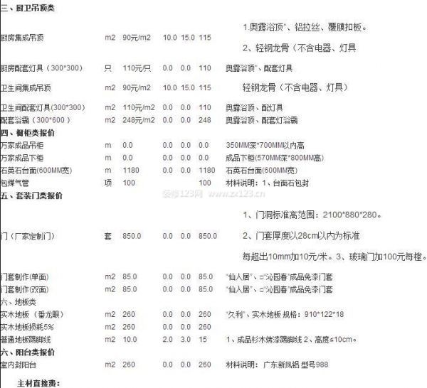 90平米新房裝修預(yù)算