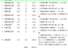 天津80平米裝修預(yù)算清單 裝修80平米要多少錢(qián)?