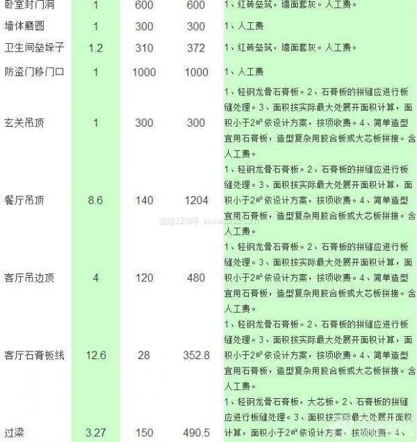 80平米装修预算清单