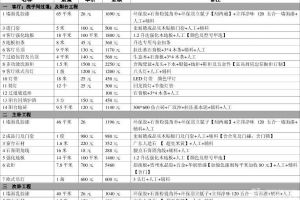 家庭装修基础报价单预算表