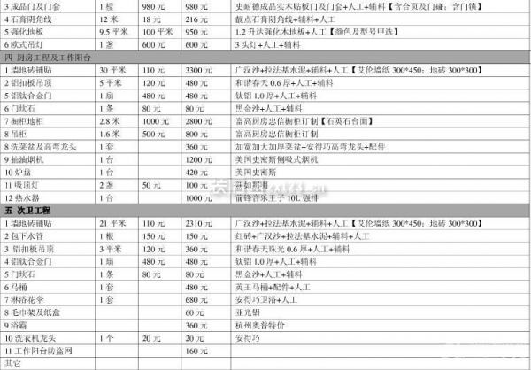 个人房屋装修预算表