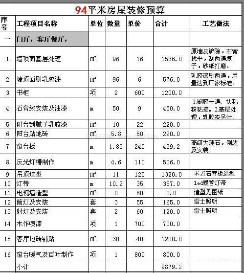 2018年青岛家装报价单 注意不可忽视的细节