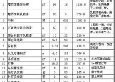2018年青島家裝報(bào)價(jià)單 注意不可忽視的細(xì)節(jié)