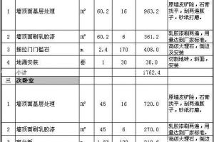 2018家装预算报价表