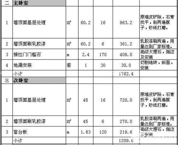 2016年青岛家装报价单 注意不可忽视的细节_装修前的准备工作_装修123