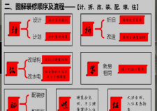 【思雨設(shè)計(jì)&逅屋施工】做好這些二手房裝修準(zhǔn)備工作竟省了一個(gè)世紀(jì)的麻煩