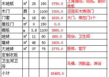 嘉興90平米裝修預(yù)算  讓你裝修不花冤枉錢(qián)