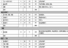 許昌90平米整體裝修材料報(bào)價(jià)表  有它在手裝修不用愁