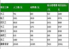 许昌90平毛坯房简单基础装修多少钱?(附90平米报价清单)