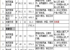 許昌90平裝修預(yù)算明細表 花最少的錢裝最溫馨的家