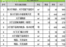 保定40平米二手房翻新多少錢？保定40平米二手房裝修預算清單