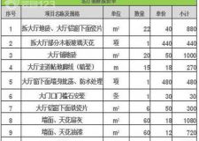 保定40平米二手房翻新多少钱？保定40平米二手房装修预算清单