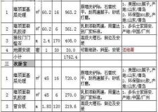 嘉兴90平米装修需要多少钱？ 嘉兴90平米装修报价清单