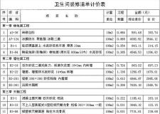衛(wèi)生間裝修需要多少錢？保定衛(wèi)生間裝修預算清單