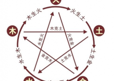 提升家庭風(fēng)水運(yùn)氣都有哪些方法