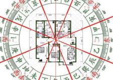 2016年臥室裝修風水禁忌