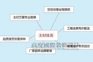 路燈的高度