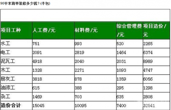 北京裝修多少錢