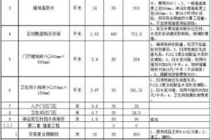 长户型装修预算