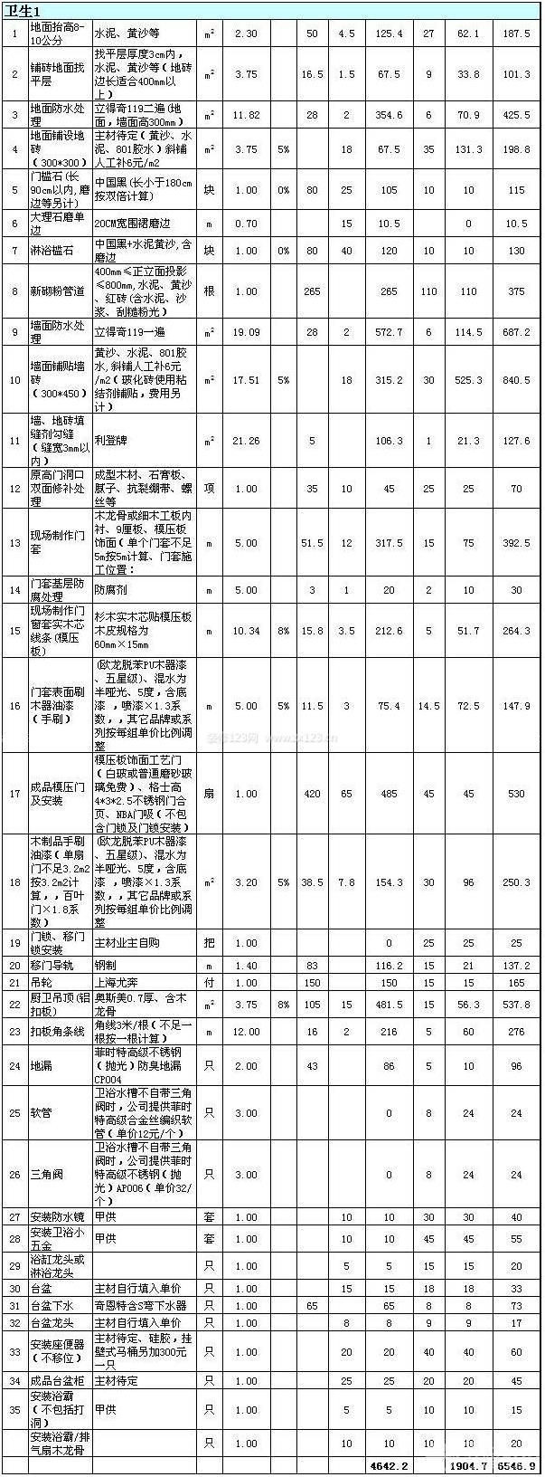 80平米三室两厅全包装修多少钱? 长春80平米三室两厅装修报价清单(二)