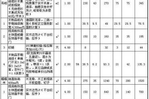 80平米三室一厅装修报价