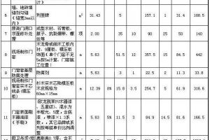 80平米三室两厅装修价格