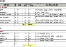 桂林別墅裝修報(bào)價(jià)清單 輕松打造高品質(zhì)生活