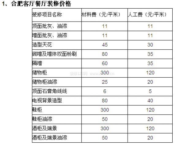 合肥家庭装修报价单