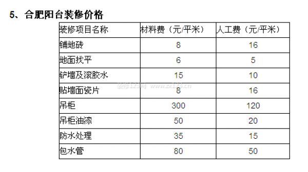 合肥家庭装修报价单