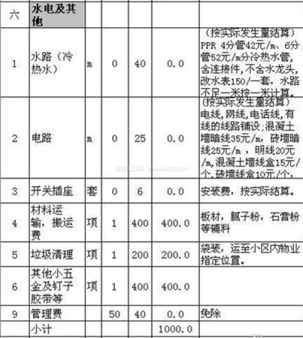 90平米装修预算