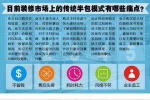 杭州宋都時(shí)間名座