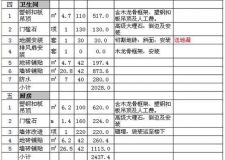 90平米裝修多少錢(qián) 2023年上海90平米裝修報(bào)價(jià)