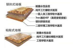 家装装修色彩搭配常用的类型